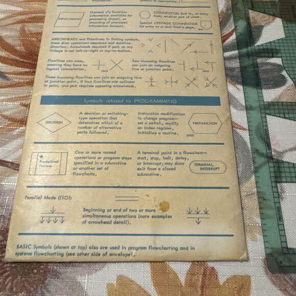 Vintage IBM Flowcharting Template GX20-8020-1 Flow Chart Symbols - Picture 4 of 8